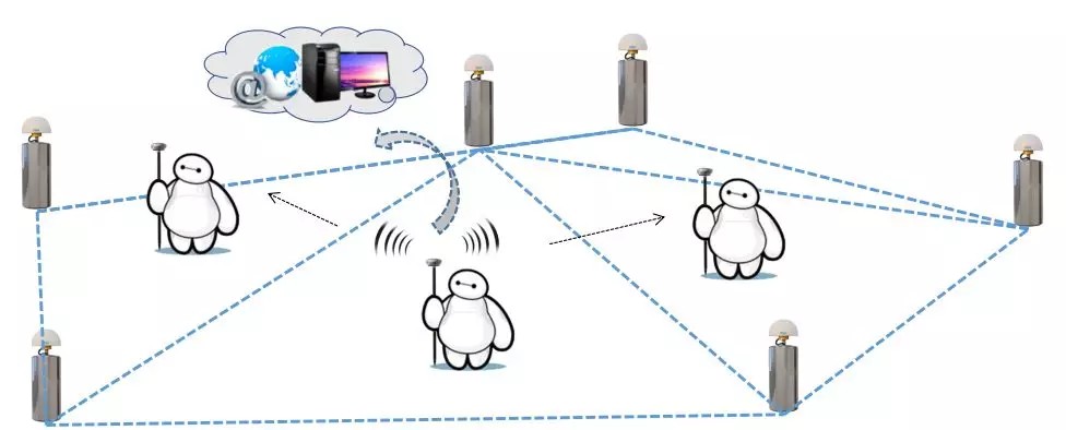 CORS賬號費(fèi)用高怎么辦?網(wǎng)絡(luò)中繼可實現(xiàn)帳號共享